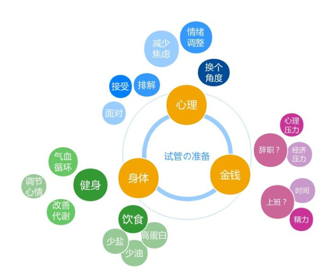 馨怡爱心捐卵公司招聘捐卵女孩加微【ivf0096】图集56