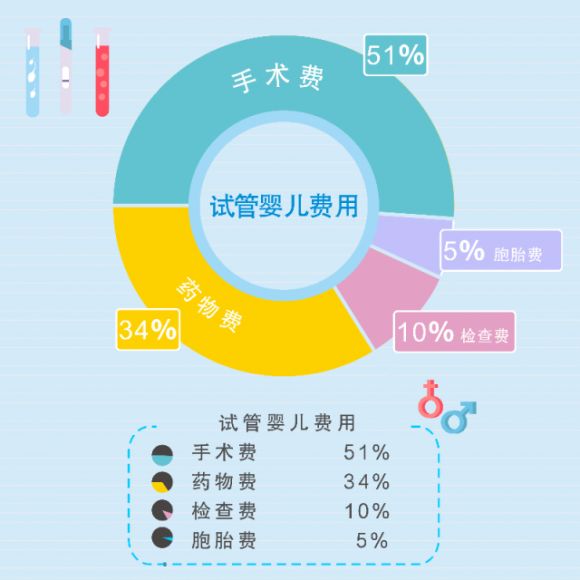 馨怡爱心捐卵公司招聘捐卵女孩加微【ivf0096】图集64